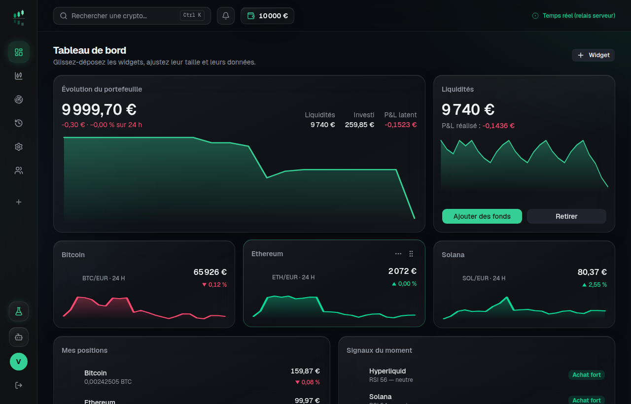 Tableau de bord Shad0wInvest : évolution du portefeuille, liquidités, cartes Bitcoin, Ethereum et Solana, positions et signaux du moment.
